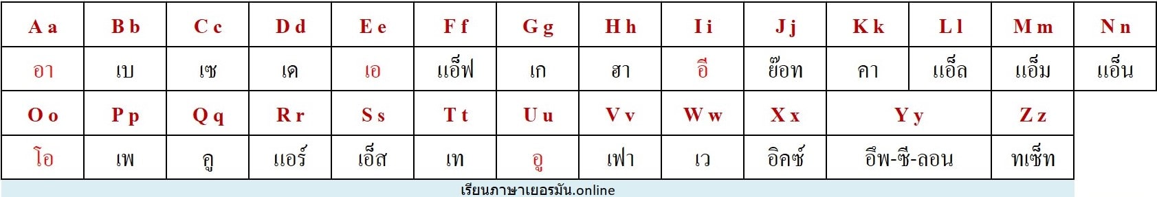 Das deutsche Alphabet